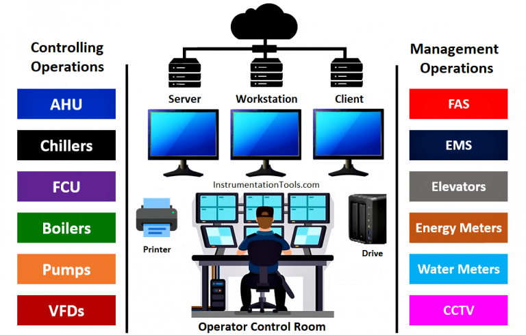 BUILDING MANAGEMENT SYSTEM – Fast Engineering Solution Ltd.