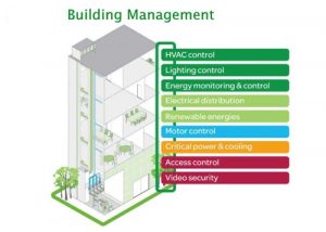 BUILDING MANAGEMENT SYSTEM – Fast Engineering Solution Ltd.
